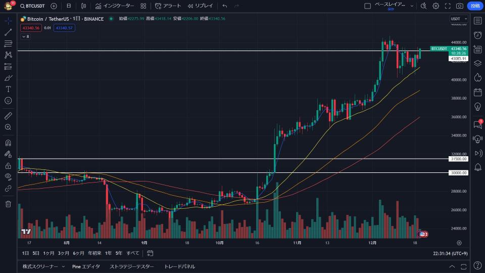 ビットコインはまた上か？