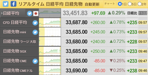 OPECプラス延期。浮かび上がり始めたリセッション懸念。