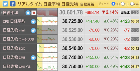 美股终于跌破了200天线。接下来会出现平台跳水吗？