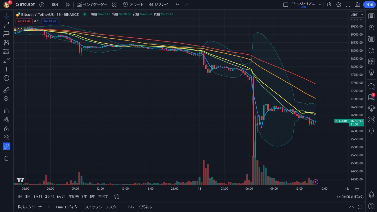 ビットコインの暴落の要因はイーロンマスクとスペースX - moomooコミュニティ