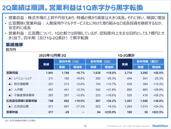 由於表現良好，財富 Navi 正在對 PTS 做出回應，但是...