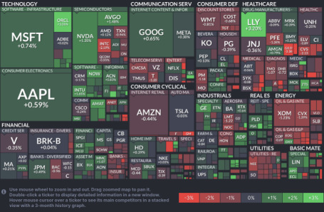 It was played at a high price last time on the NASDAQ. Tomorrow is SQ day for Japanese stocks.