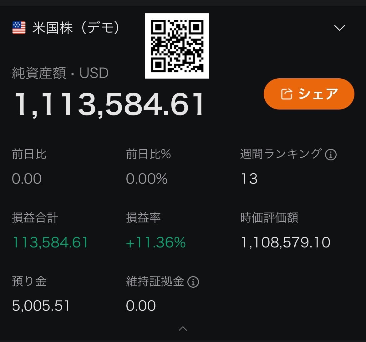 如果你注意到，今年他们在日本股票、美国股票、黄金、虚拟货币、债券和外汇的所有市场上都取得了胜利，而且资金正在增加。 - moomoo 社区