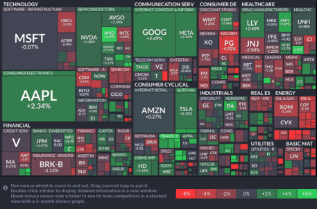 US stocks are clearly overweighted now, and the Bank of Japan has further accelerated that