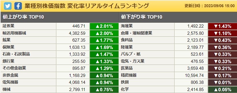 三家海運公司的股價暴跌真是太驚人了！