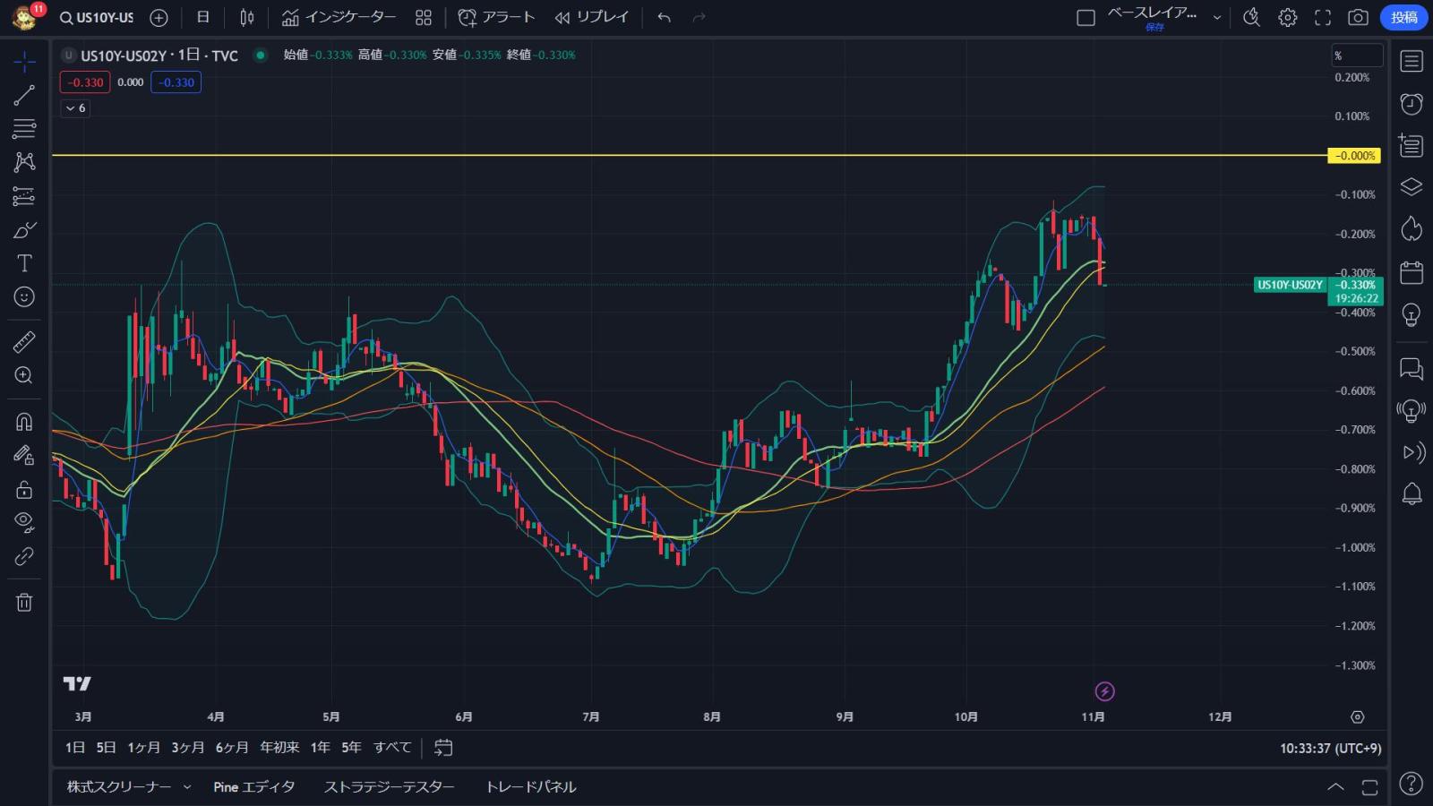 學習用邏輯投資，而不是單詞。否則，即使是那些能贏的人也不能贏。