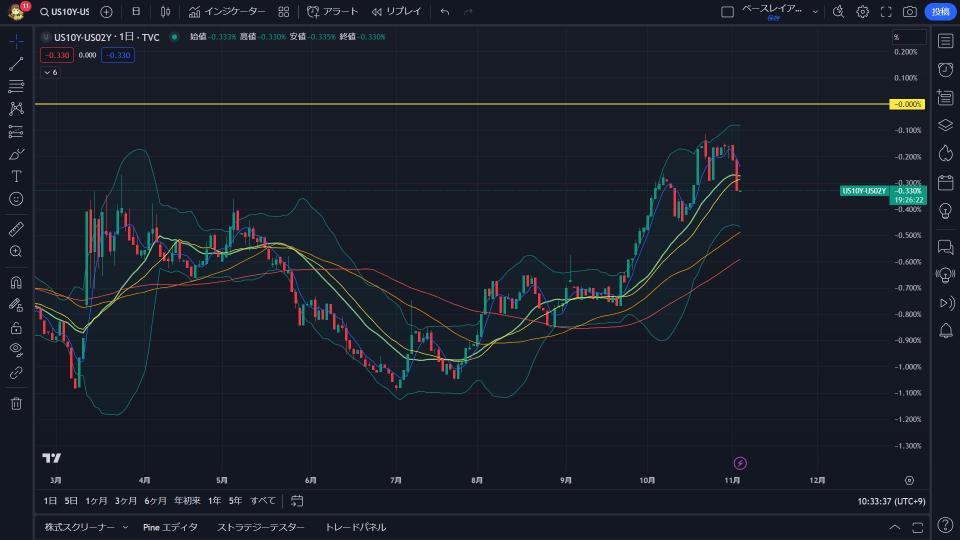 學習用邏輯投資，而不是單詞。否則，即使是那些能贏的人也不能贏。