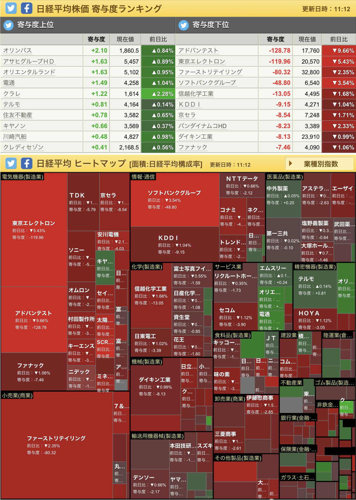 日本股市将从日经平均指数大幅下跌- moomoo 社区
