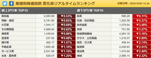 日本株がバーゲンセールに