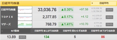 Are Japanese stocks still going well!?