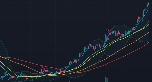 Read macros and performance and turn them into profit