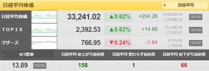 Japanese stocks are in an age of unchanging value. Only part of it is good.