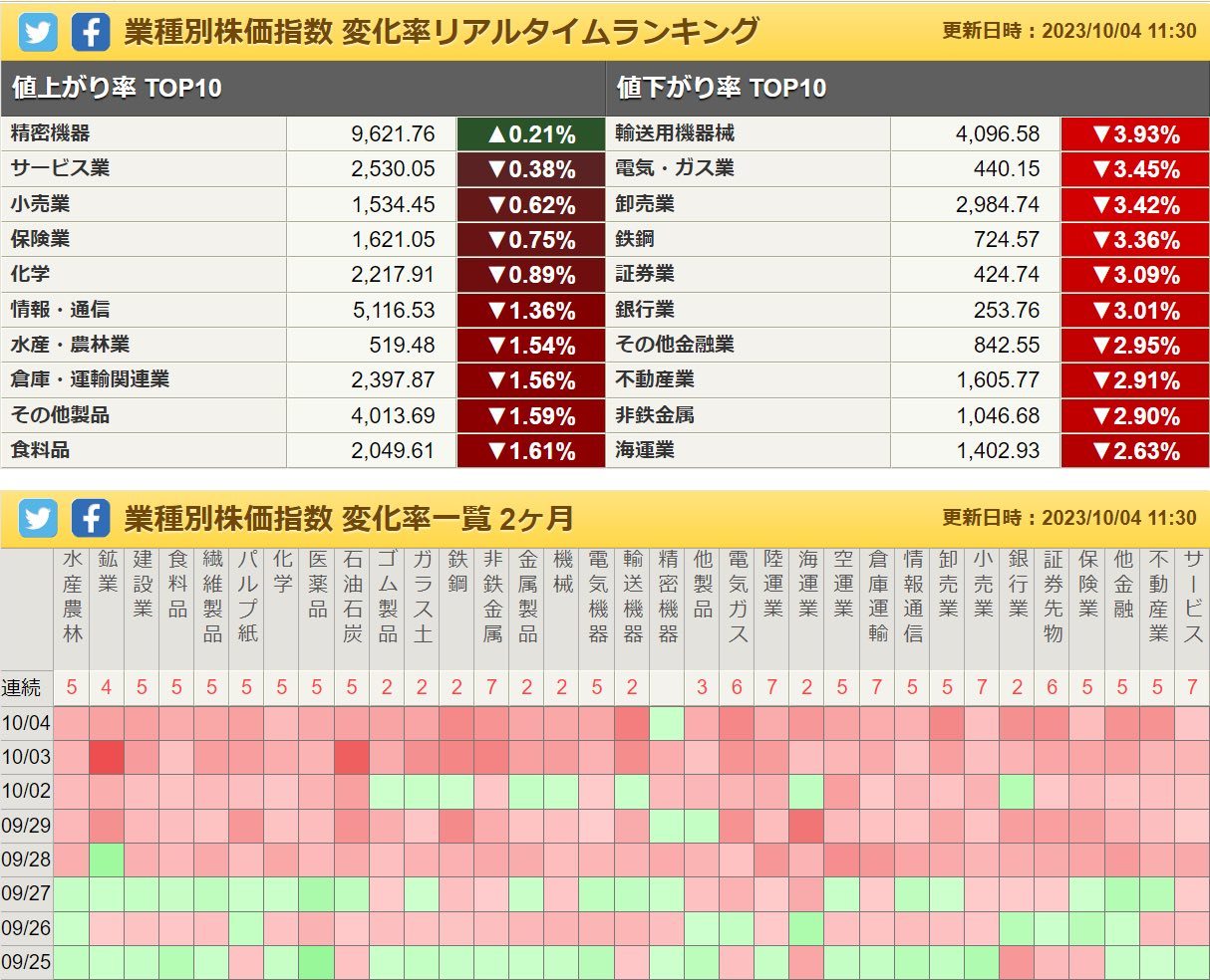 日本株は全面安でいいセクターなし。