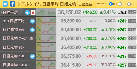 日本株はSQの警戒を