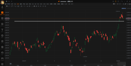 All indices of Japanese stocks are negative. An important point is where the decline stops.