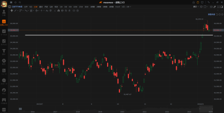 All indices of Japanese stocks are negative. An important point is where the decline stops.