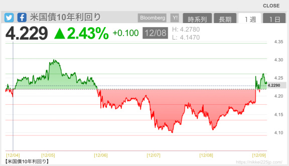 美股現在明顯超權，日本銀行進一步加速