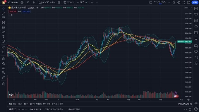 黃金股急速上漲。這個時代重視安全資產。