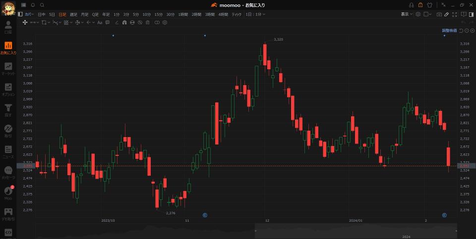 カバー織り込み済で株価下落！でも実は…