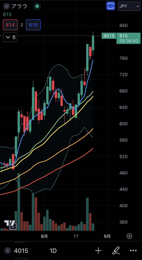 Is this year Arara a double bagger