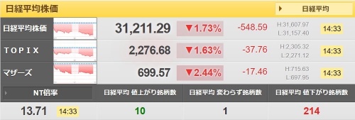 Japanese stocks are on sale.