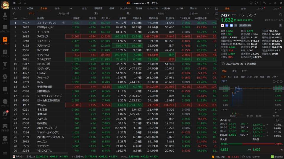 我让 Moomoo 内部的人改进图表功能。