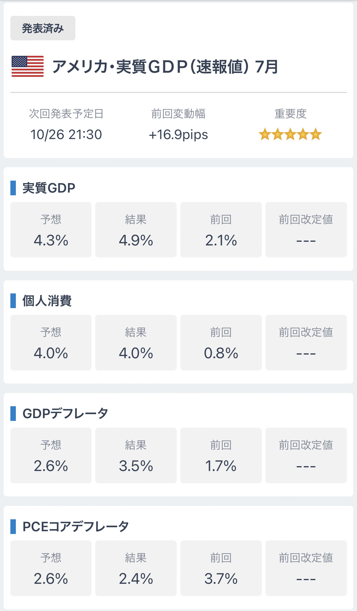 米国株がとうとう200日線を下抜ける。ここから暴落か？