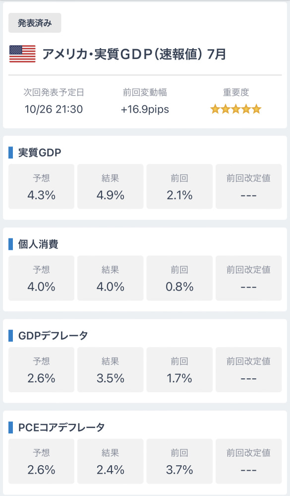 美股终于跌破了200天线。接下来会出现平台跳水吗？