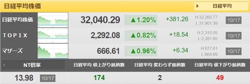 There is no smoke of revival in Japanese stocks and they will be carried over to tomorrow.