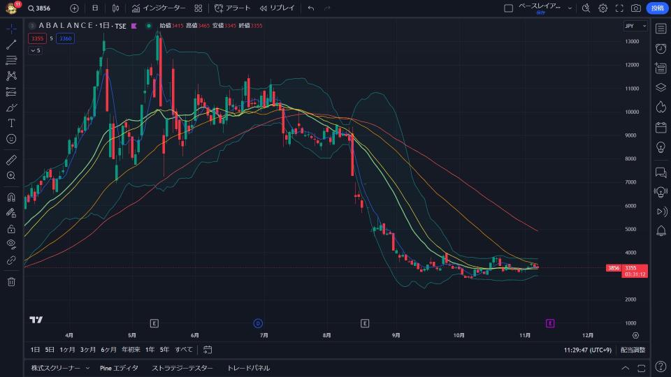 Abalance會很快有結果，就像激光技術一樣。