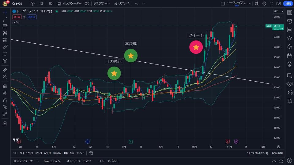 Abalance is about to be settled like Lasertec