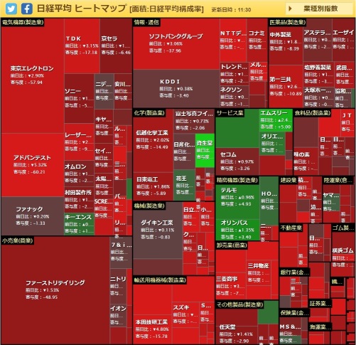 Japanese stocks depreciate across the board, and there are no good sectors.