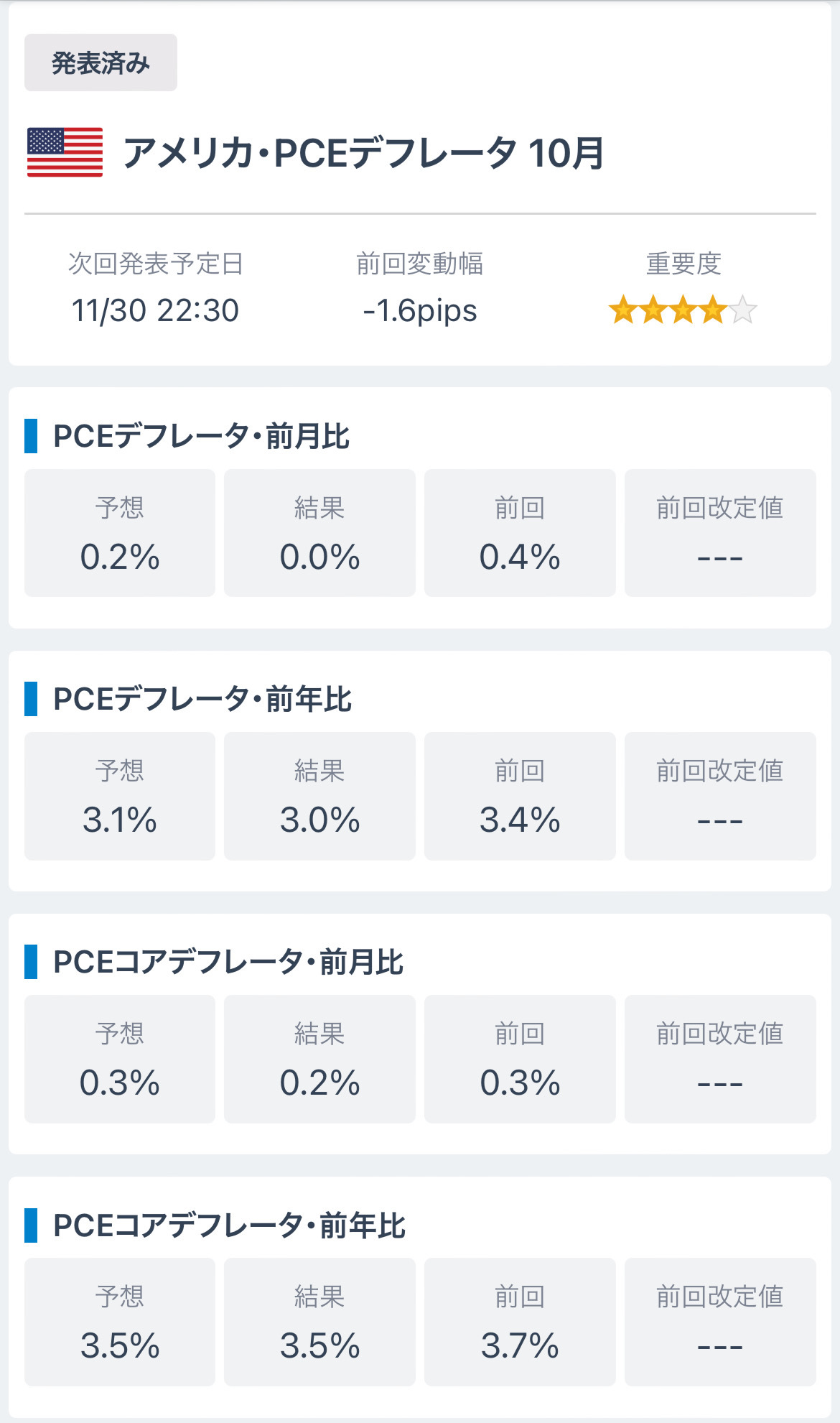 株はなにがあっても軟調に。やはり簡単に上昇はできない。