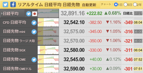 由于有报道称日本银行YCC允许上限，市场暴跌 ✅