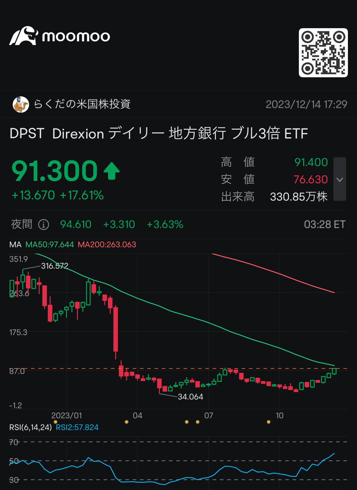 DPST🔥🚀 $3倍做多区域银行股ETF-Direxion (DPST.US)$