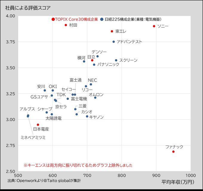 日本电产还可以，但是FANUC太神奇了。