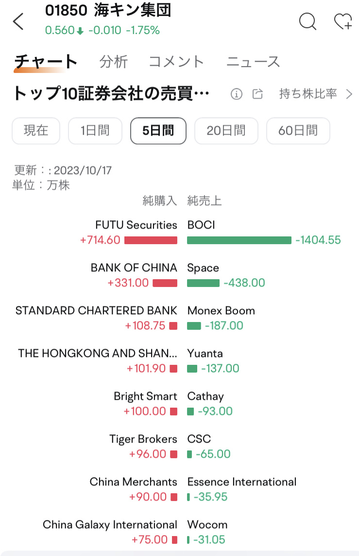 moomoo的母公司是...