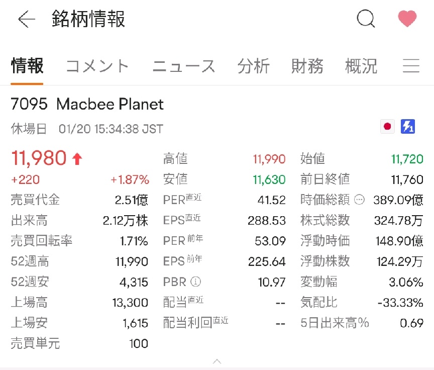 Who provides the data for the recent PER and EPS displayed in the stock analysis information? The common index net securities use QUICK's data, but moomoo's dis...