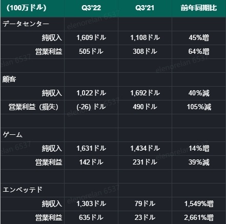 アドバンスト・マイクロ・デバイセズ （AMD）業績見通しを巡る市場の見方