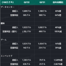 对先进微设备（AMD）收益预测的市场观点