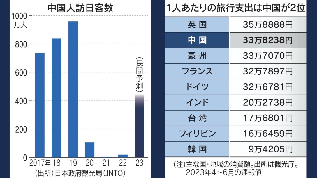 Breaking the shortage of hotel and ryokan manpower against the strong demand for travel!