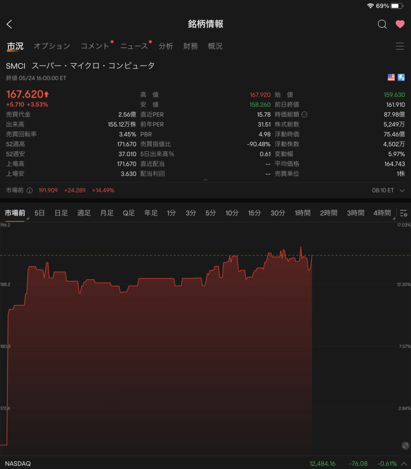 对诸如 SMCI、MRVL、MU、AMD 等与 NVDA 半导体相关的东西的影响是惊人的。