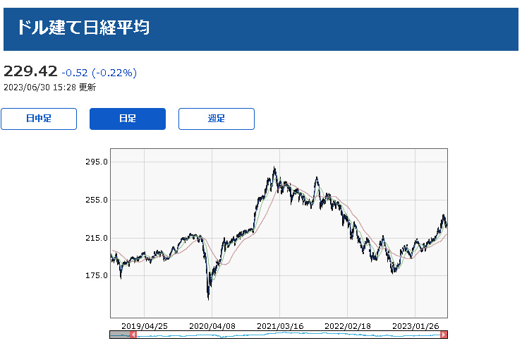 ドル円・・・