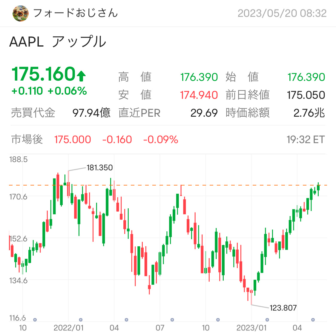 蘋果會走多遠呢？$蘋果 (AAPL.US)$