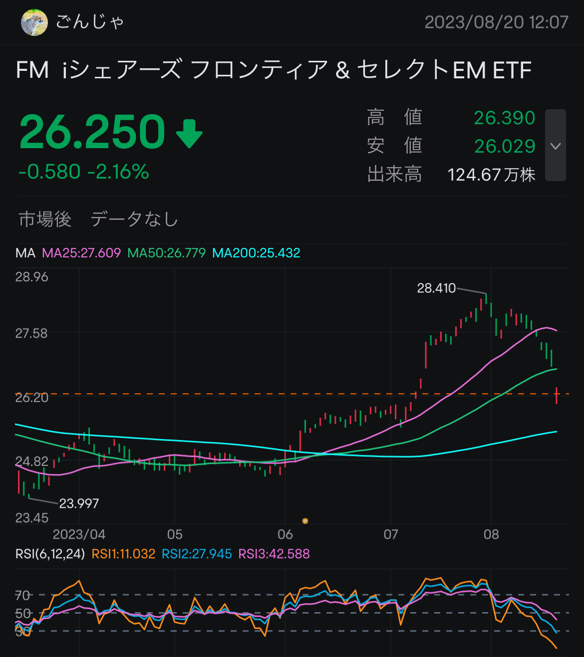 Where FM is going. Along with China?