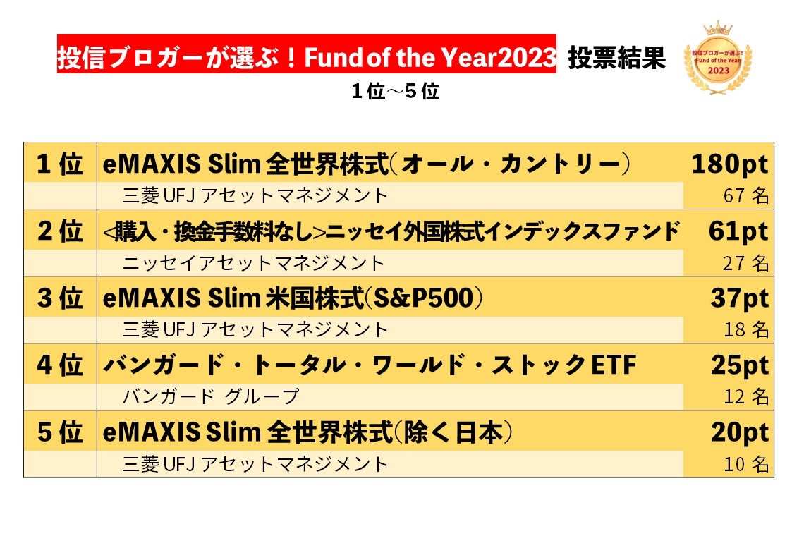 販売済み ベスト 投信