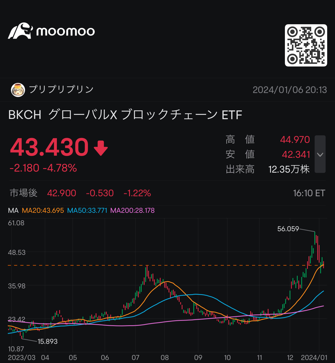 BKCH買ってみました。 - moomooコミュニティ