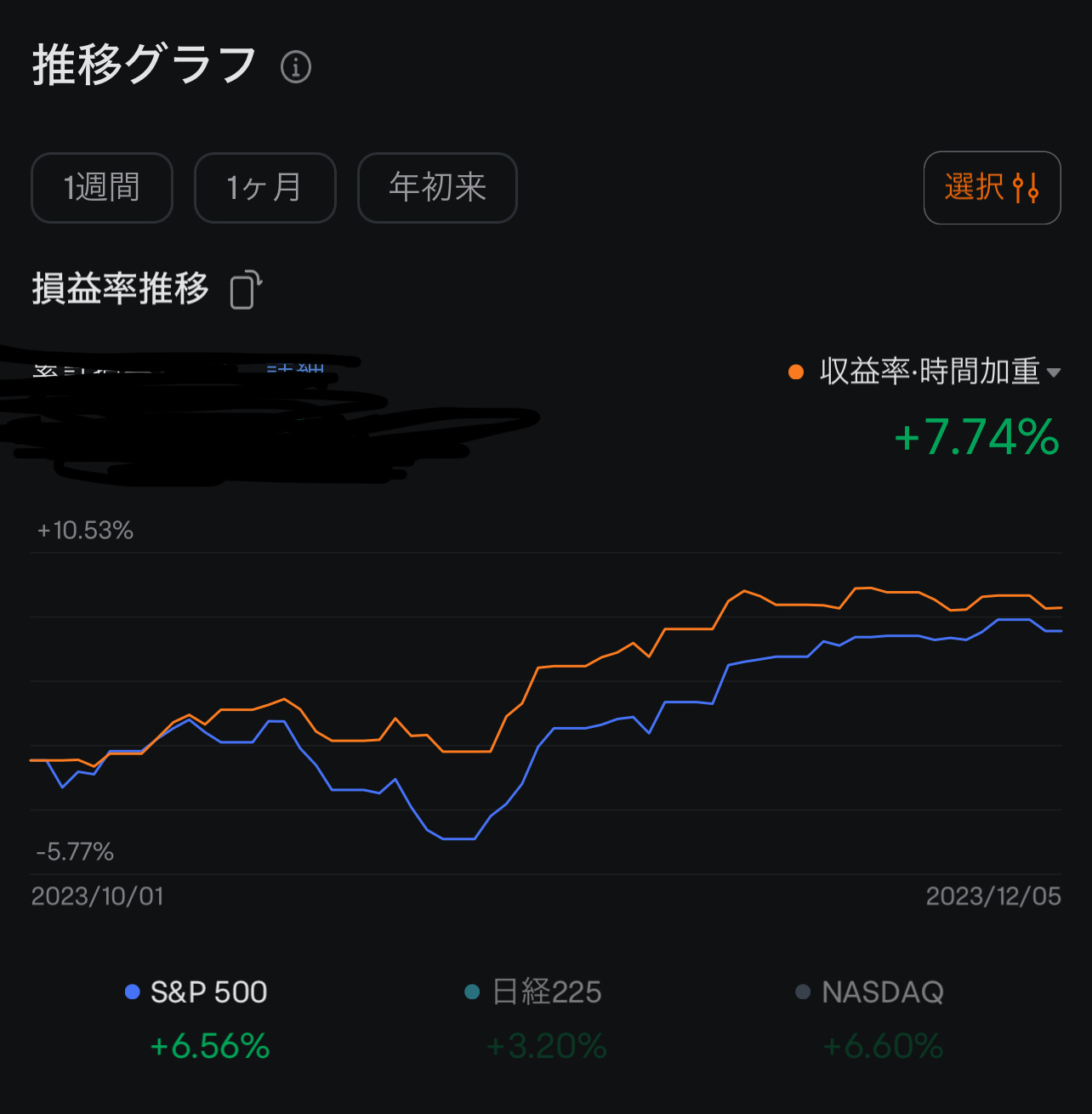 moomoo証券資産推移