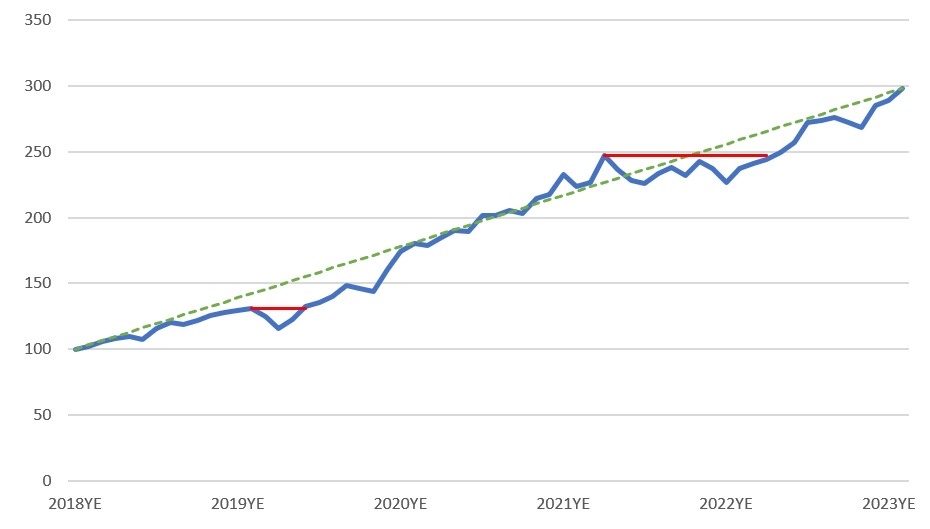 2024/1 年投资业绩