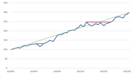 2024/1 年投资业绩